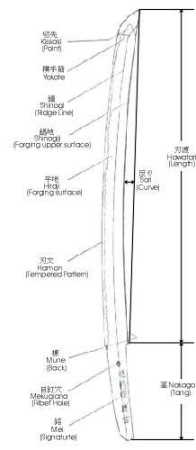 map_sword_20160302152649